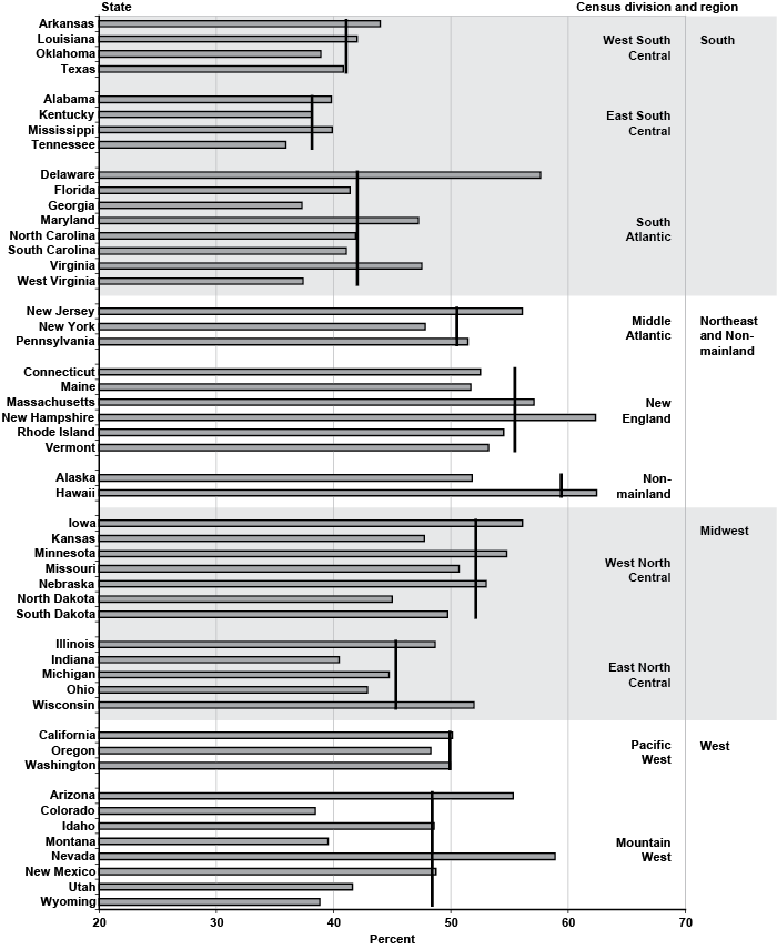 Residual Functional Capacity Chart