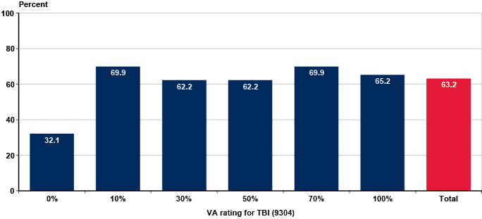 Va Compensation 2014 Pay Chart