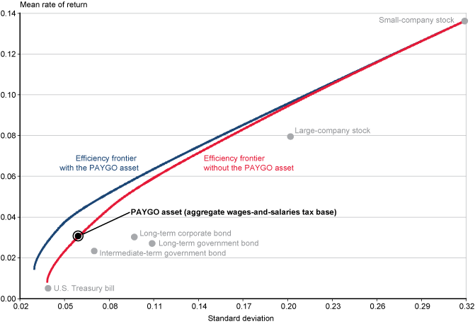 Scatterplot with text description below.