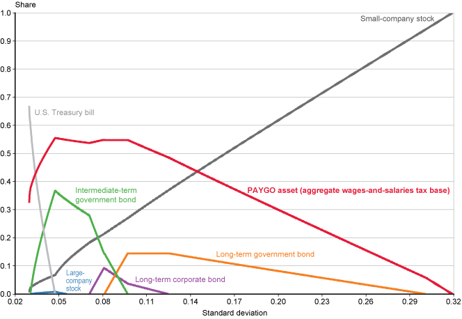 Line chart with text description below.