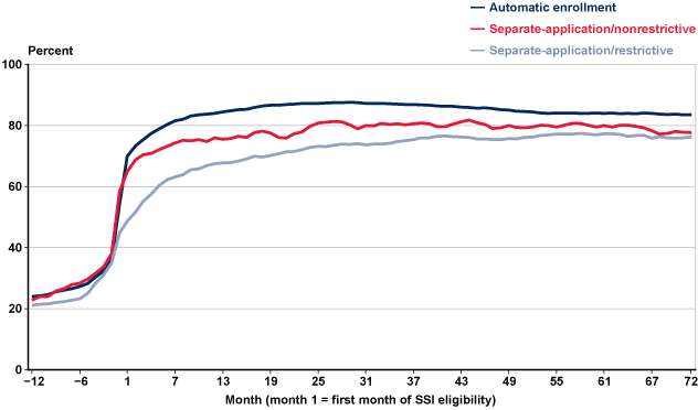 Medicaid eligibility and enrollment in New Jersey