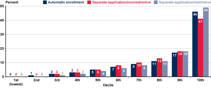 Colorado Medicaid Eligibility Income Chart