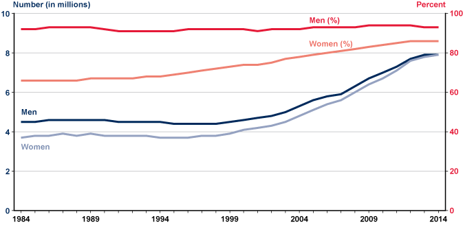 Social Security Chart 2014