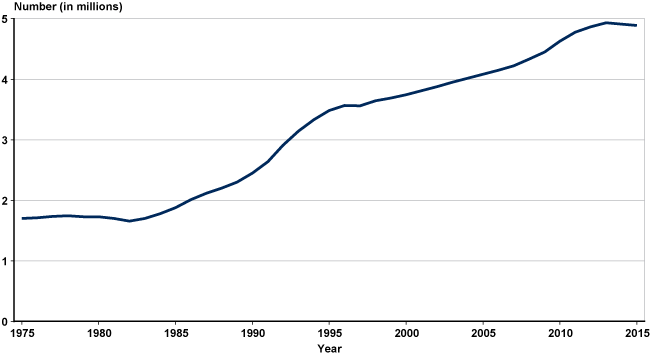 Ssi Deemed Income Chart