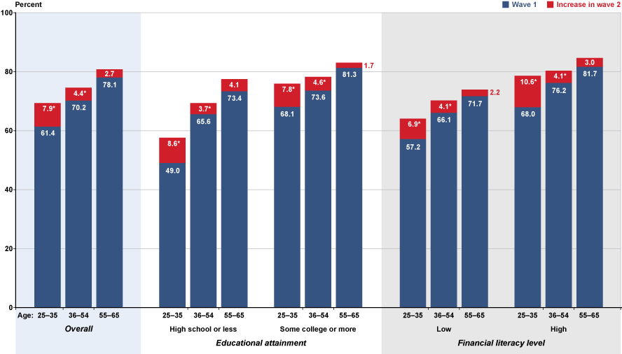 Stacked bar chart linked to data in table format, which is provided in Table 3.