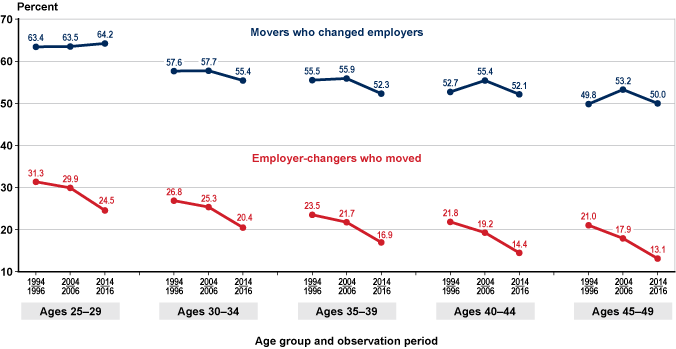 Line chart with tabular version below.