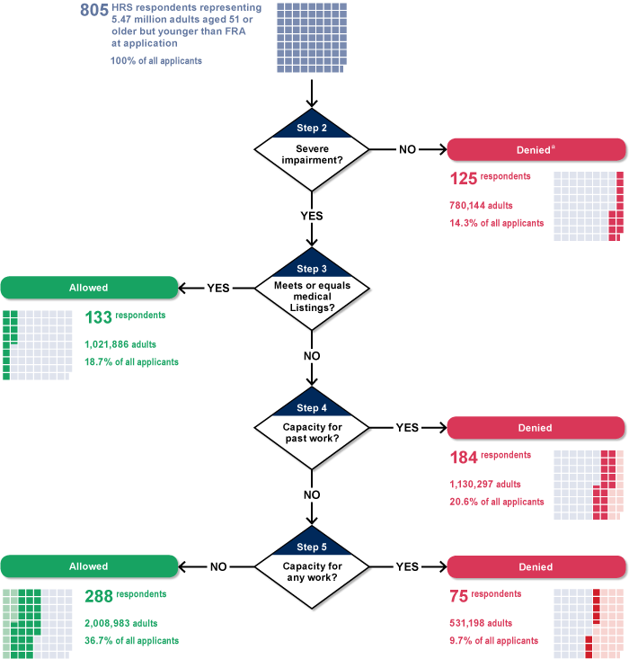 Flowchart with text description below.