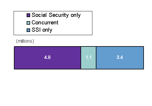 Bar chart described in following paragraph.