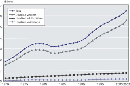 Line chart with tabular version below.