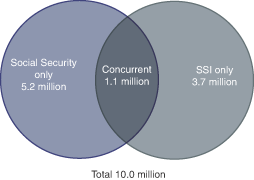 Venn diagram described in previous paragraph.