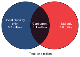 Venn diagram described in previous paragraph.