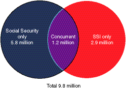 Venn diagram described in previous paragraph.