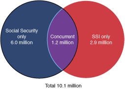 Venn diagram described in previous paragraph.