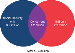 Venn diagram described in previous paragraph.