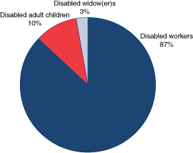 Pie chart described in previous paragraph.