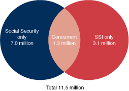 Venn diagram described in previous paragraph.