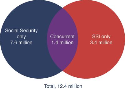 Venn diagram described in previous paragraph.