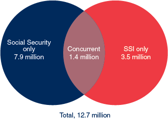 Venn diagram described in previous paragraph.