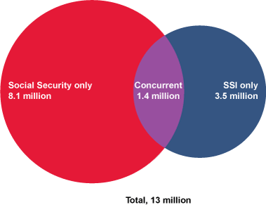 Social Security Chart 2014