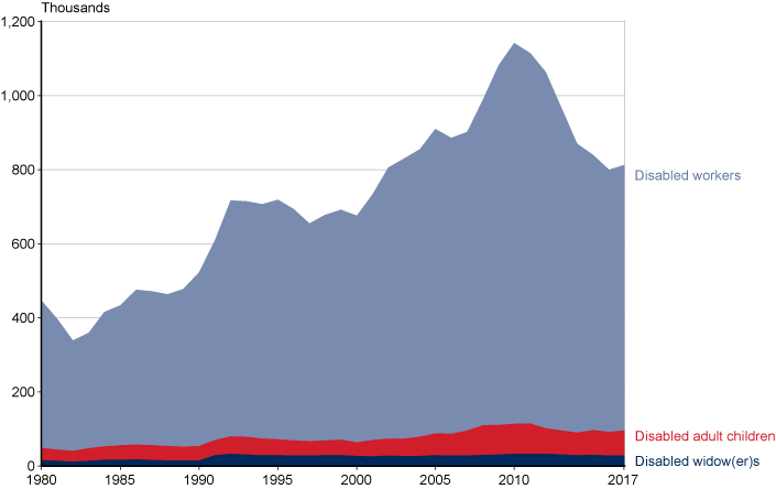 Social Security Benefit Chart 2017