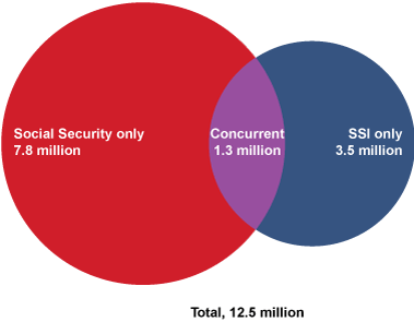 Venn diagram described in previous paragraph.