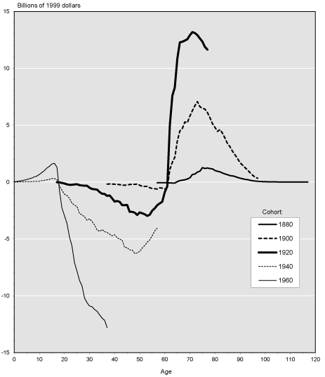 Line chart with tabular version below.