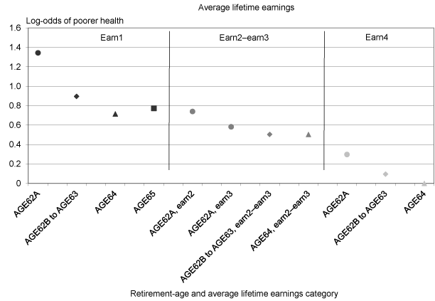 Line chart with tabular version below.