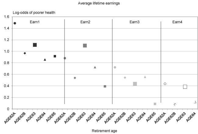 Line chart with tabular version below.