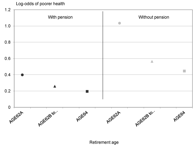 Line chart with tabular version below.