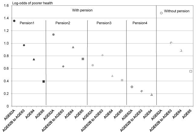 Line chart with tabular version below.