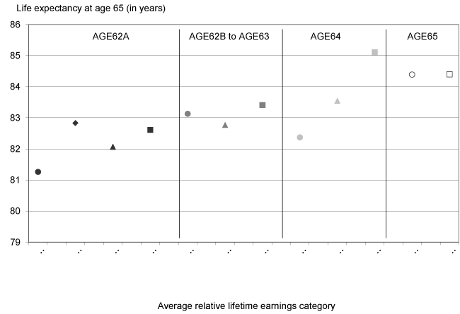 Line chart with tabular version below.