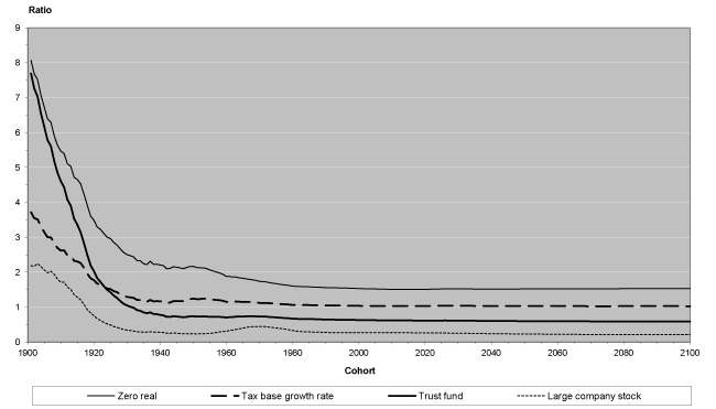 Line chart with tabular format below.