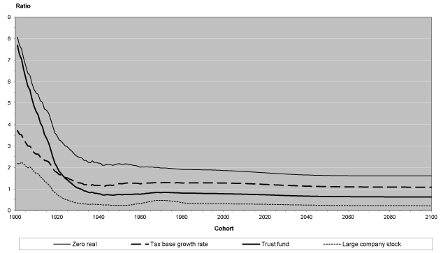 Line chart with tabular format below.