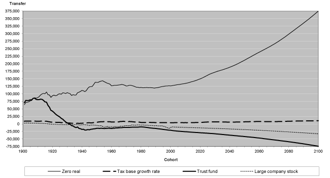 Line chart with tabular format below.