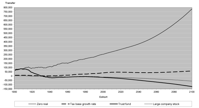 Line chart with tabular format below.