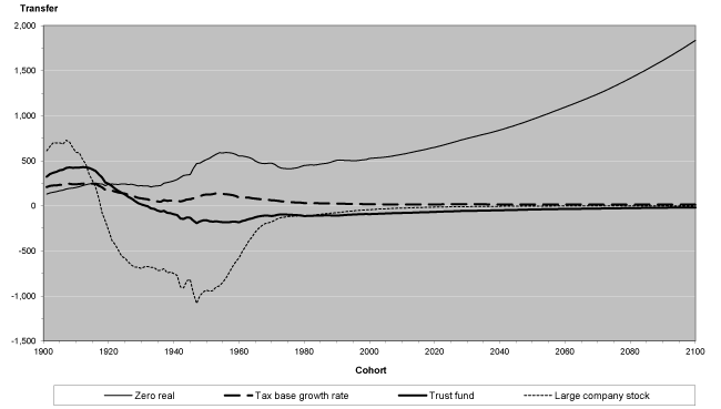 Line chart with tabular format below.