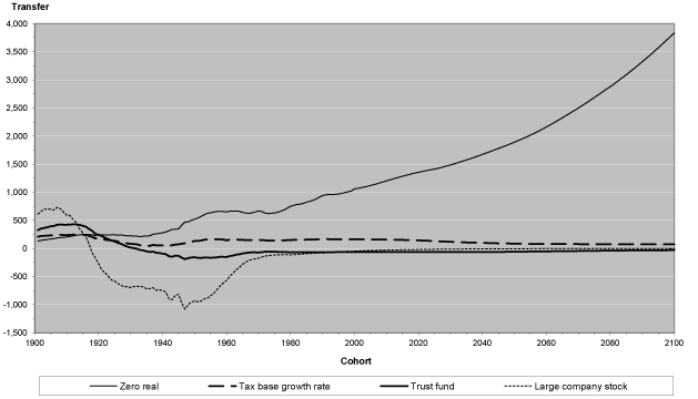 Line chart with tabular format below.