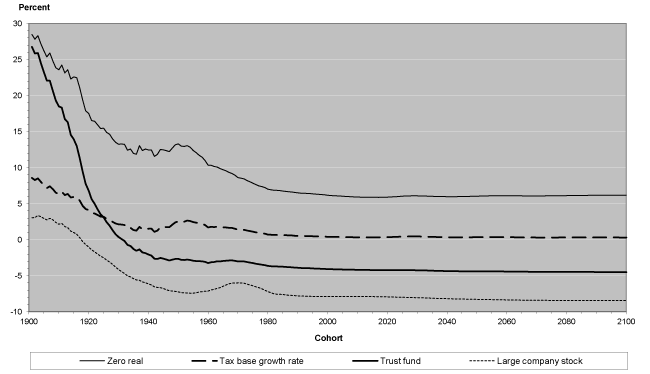 Line chart with tabular format below.