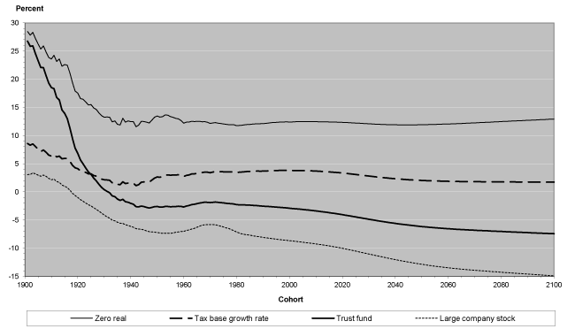 Line chart with tabular format below.