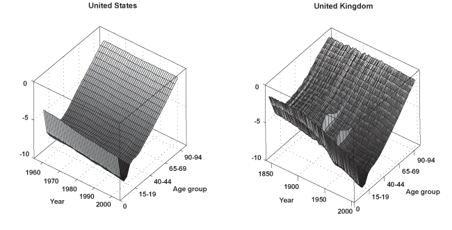 Line chart with tabular version below.