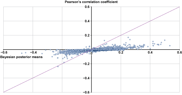 Scatter plot described in text.