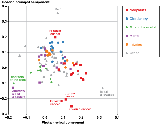 Scatter plot described in text.