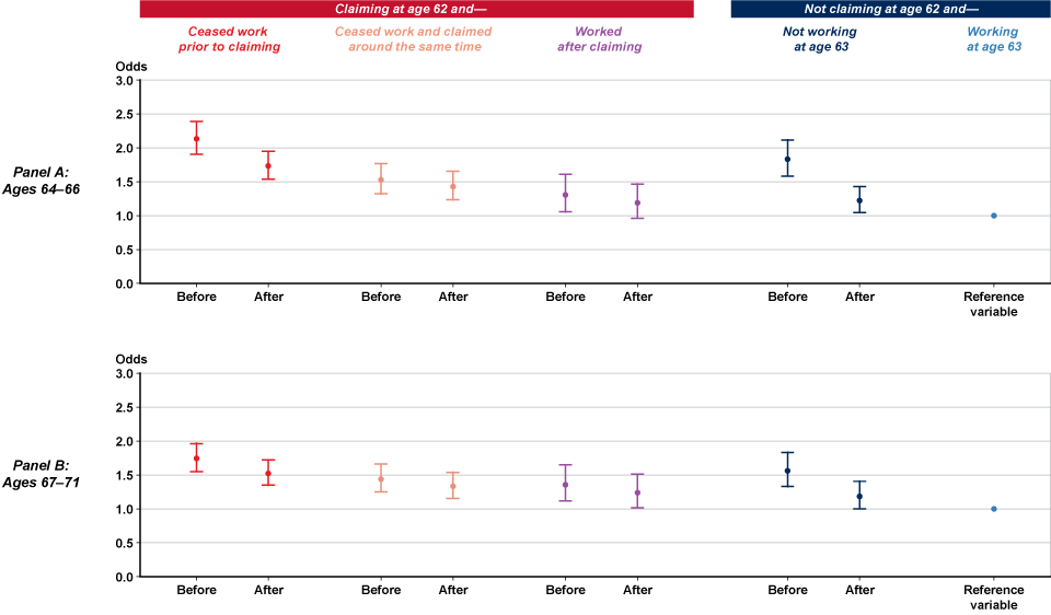 Paneled odds chart with tabular version below.