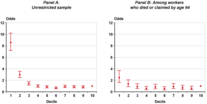 Odds chart with tabular version below.