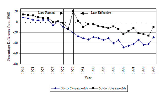 Line chart with text description below.