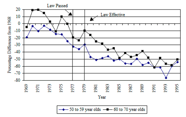 Line chart with text description below.