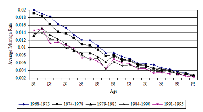 Line chart with text description below.