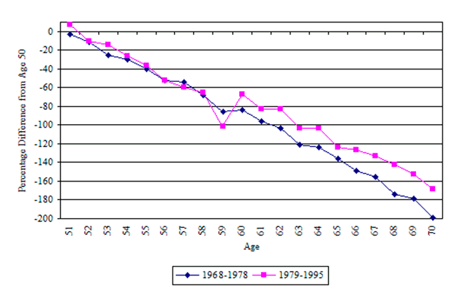 Line chart with text description below.