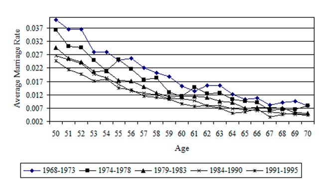 Line chart with text description below.