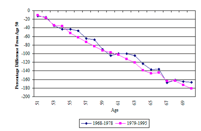 Line chart with text description below.